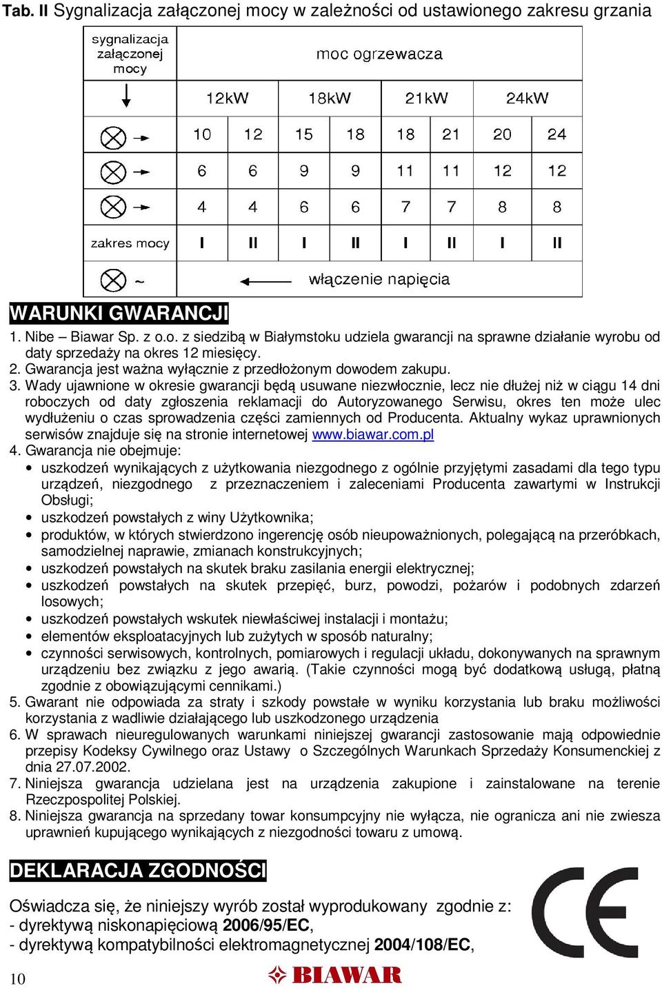 Wady ujawnione w okresie gwarancji będą usuwane niezwłocznie, lecz nie dłużej niż w ciągu 14 dni roboczych od daty zgłoszenia reklamacji do Autoryzowanego Serwisu, okres ten może ulec wydłużeniu o