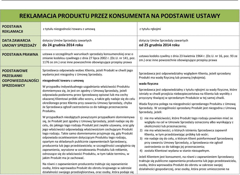 2002 r. (Dz.U. nr 141, poz. 1176 ze zm.) oraz inne powszechnie obowiązujące przepisy prawa ustawa kodeks cywilny z dnia 23 kwietnia 1964 r. (Dz.U. nr 16, poz. 93 ze zm.