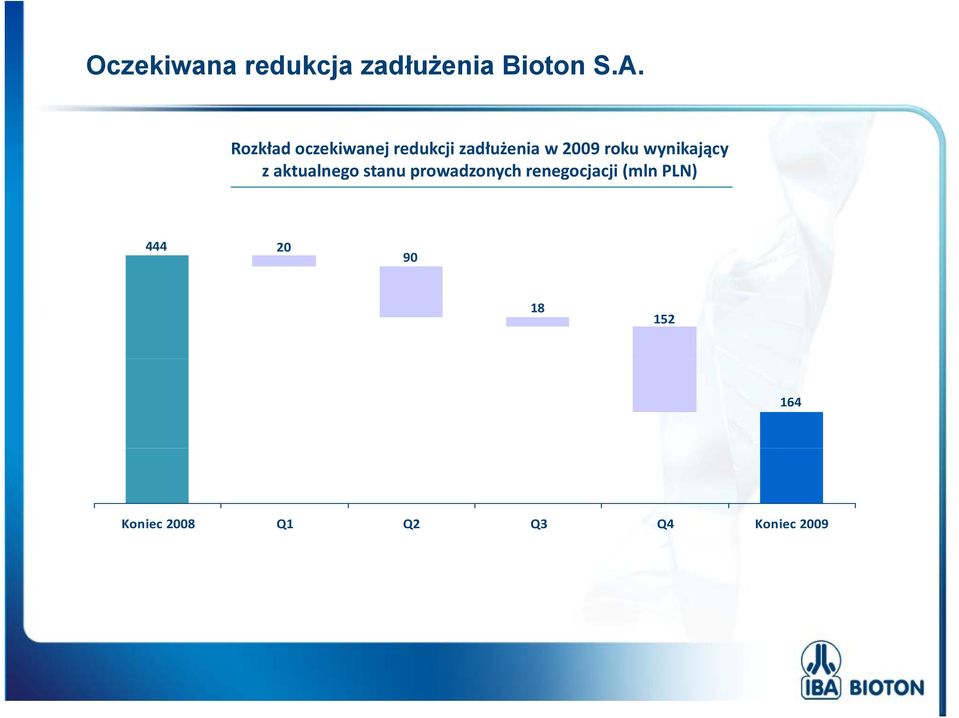 wynikający z aktualnego stanu prowadzonych