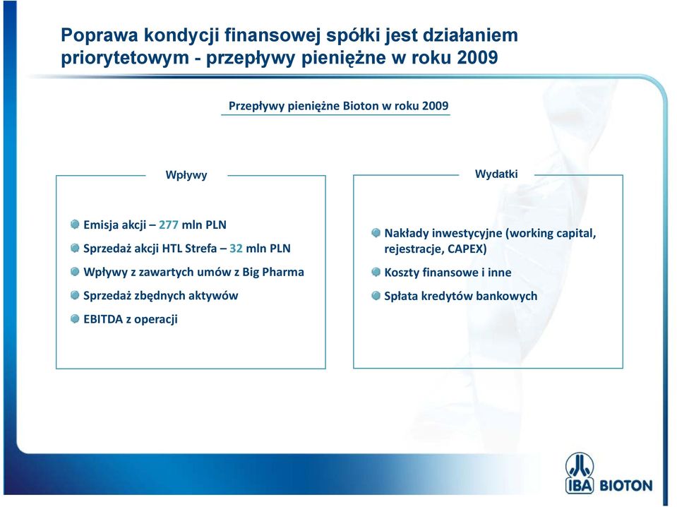 Strefa 32 mln PLN Wpływy z zawartych umów z Big Pharma Sprzedaż zbędnych aktywów EBITDA z operacji