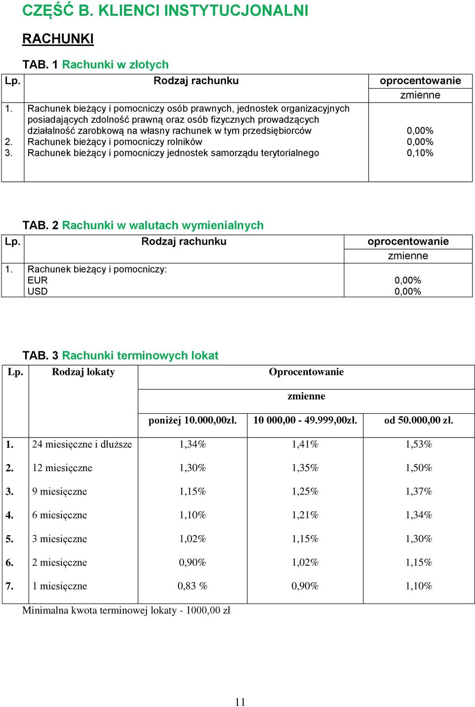 Rachunek bieżący i pomocniczy rolników Rachunek bieżący i pomocniczy jednostek samorządu terytorialnego 0,00 0,00 0,10 TAB.