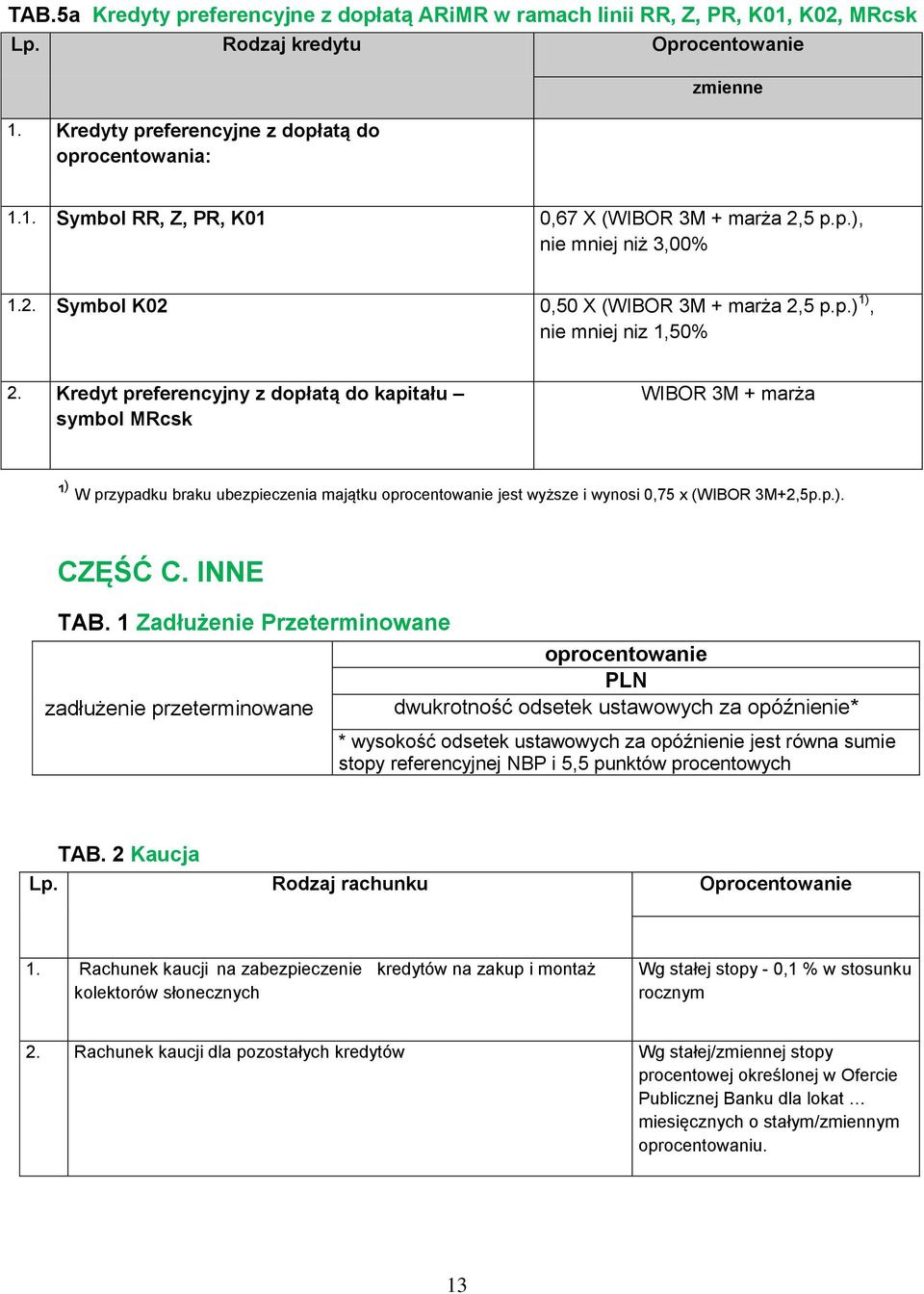 p.). CZĘŚĆ C. INNE TAB.