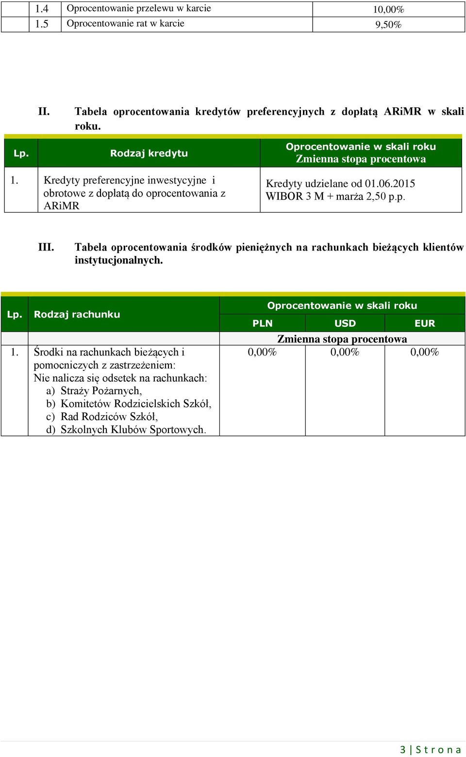 Tabela oprocentowania środków pieniężnych na rachunkach bieżących klientów instytucjonalnych. 1.