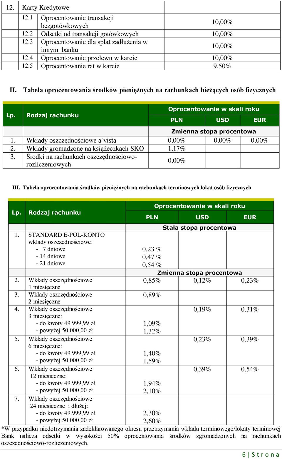 Wkłady oszczędnościowe a`vista 0,00% 0,00% 0,00% 2. Wkłady gromadzone na książeczkach SKO 1,17% 3. Środki na rachunkach oszczędnościoworozliczeniowych 0,00% III.