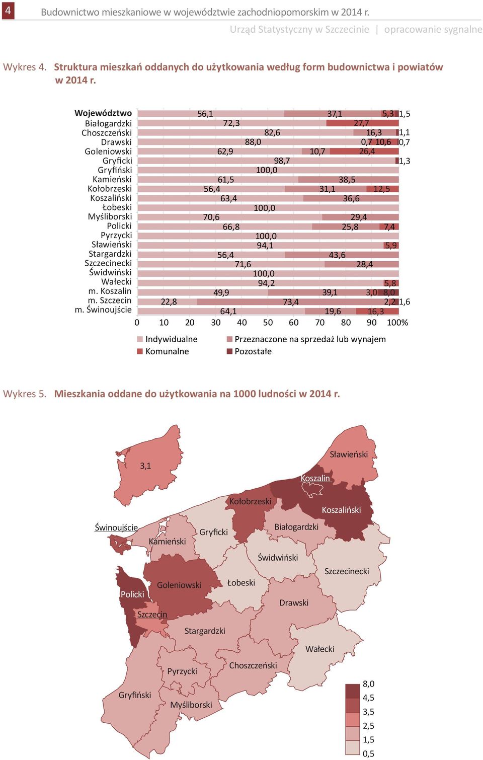 56,4 31,1 12,5 Koszaliński 63,4 36,6 Łobeski 100,0 Myśliborski 70,6 29,4 Policki 66,8 25,8 7,4 Pyrzycki 100,0 Sławieński 94,1 5,9 Stargardzki 56,4 43,6 Szczecinecki 71,6 28,4 Świdwiński 100,0 Wałecki
