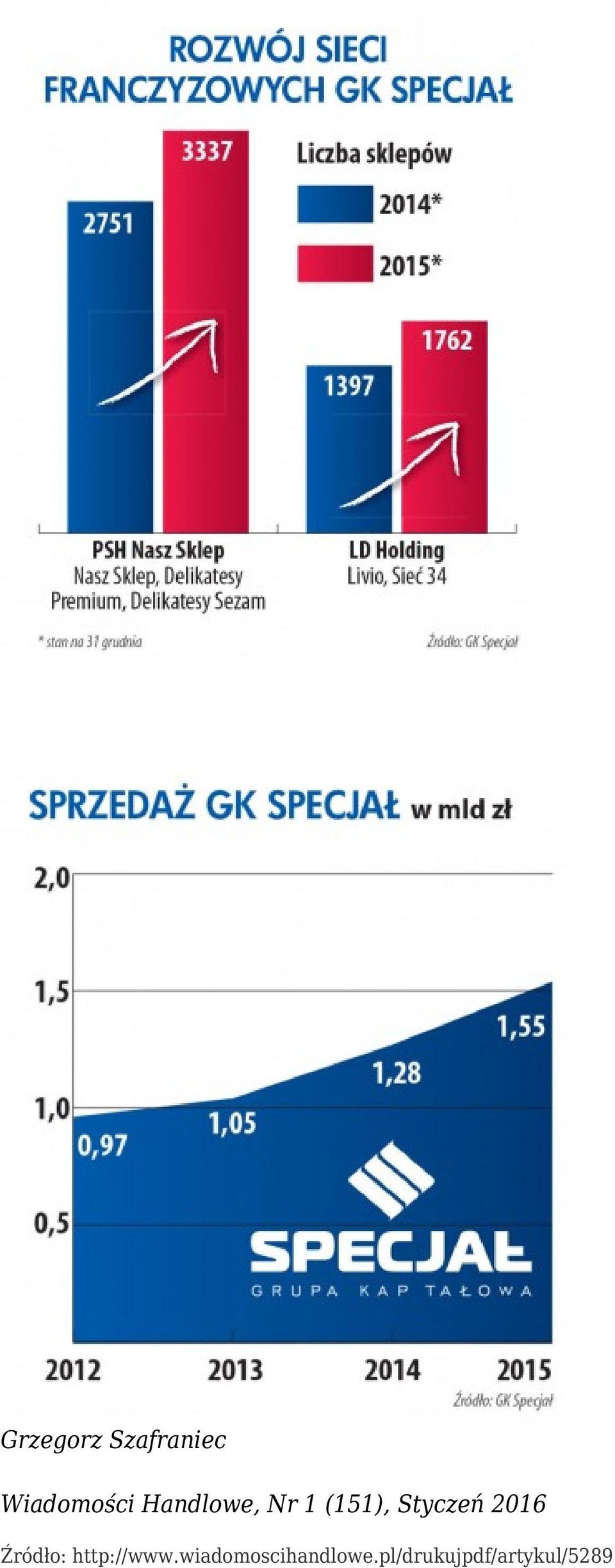 2016 Źródło: http://www.