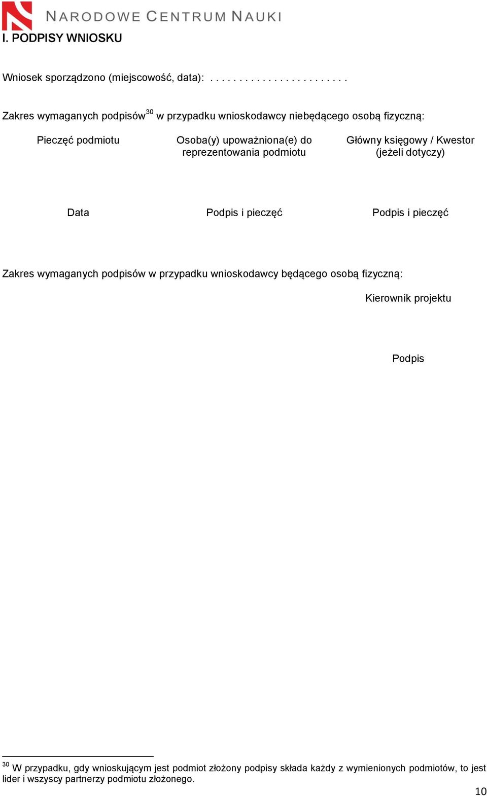 upoważniona(e) do reprezentowania podmiotu Główny księgowy / Kwestor (jeżeli dotyczy) Data Podpis i pieczęć Podpis i pieczęć Zakres wymaganych