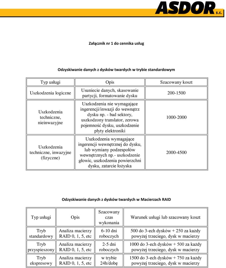 - bad sektory, uszkodzony translator, zerowa pojemność dysku, uszkodzenie płyty elektroniki Uszkodzenia wymagające ingerencji wewnętrznej do dysku, lub wymiany podzespołów wewnętrznych np.