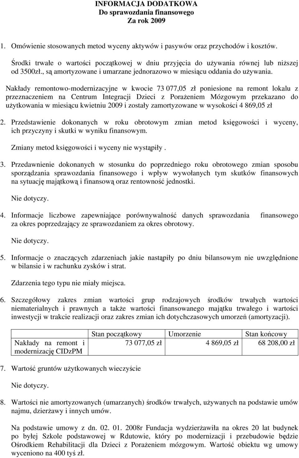 Nakłady remontowo-modernizacyjne w kwocie 73 077,05 zł poniesione na remont lokalu z przeznaczeniem na Centrum Integracji Dzieci z Porażeniem Mózgowym przekazano do użytkowania w miesiącu kwietniu