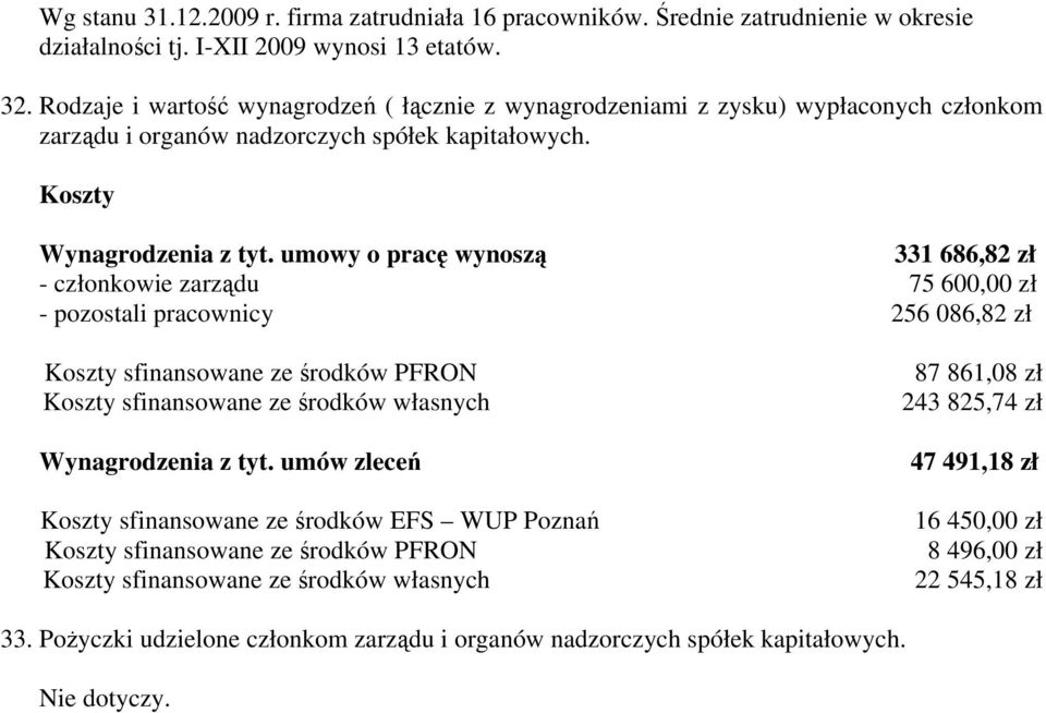 umowy o pracę wynoszą 331 686,82 zł - członkowie zarządu 75 600,00 zł - pozostali pracownicy 256 086,82 zł Koszty sfinansowane ze środków PFRON Koszty sfinansowane ze środków własnych Wynagrodzenia z