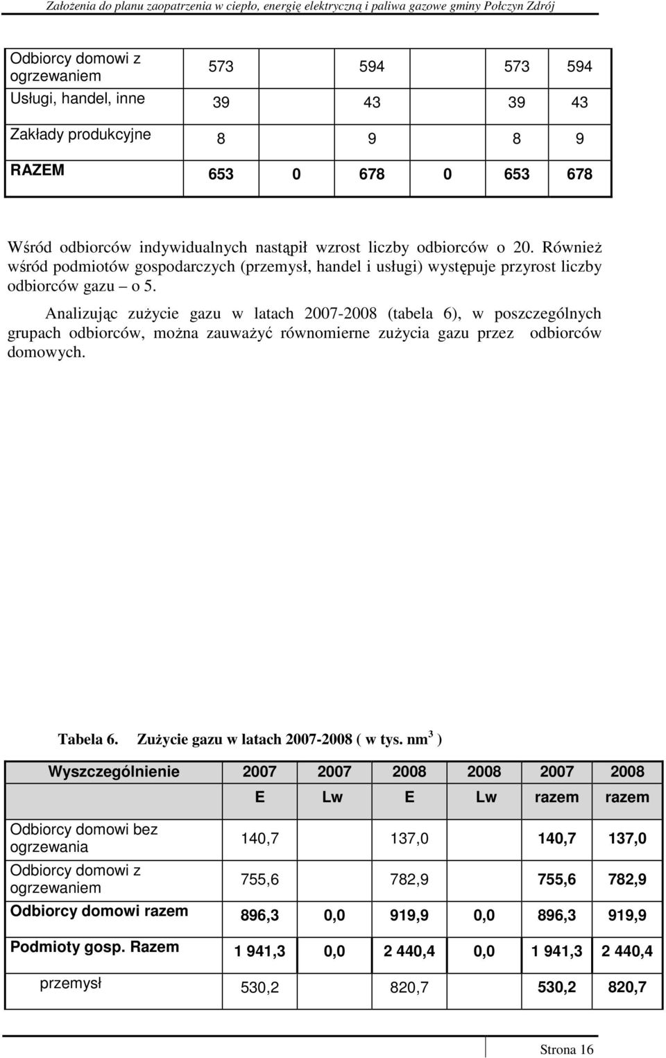 Analizując zuŝycie gazu w latach 2007-2008 (tabela 6), w poszczególnych grupach odbiorców, moŝna zauwaŝyć równomierne zuŝycia gazu przez odbiorców domowych. Tabela 6.