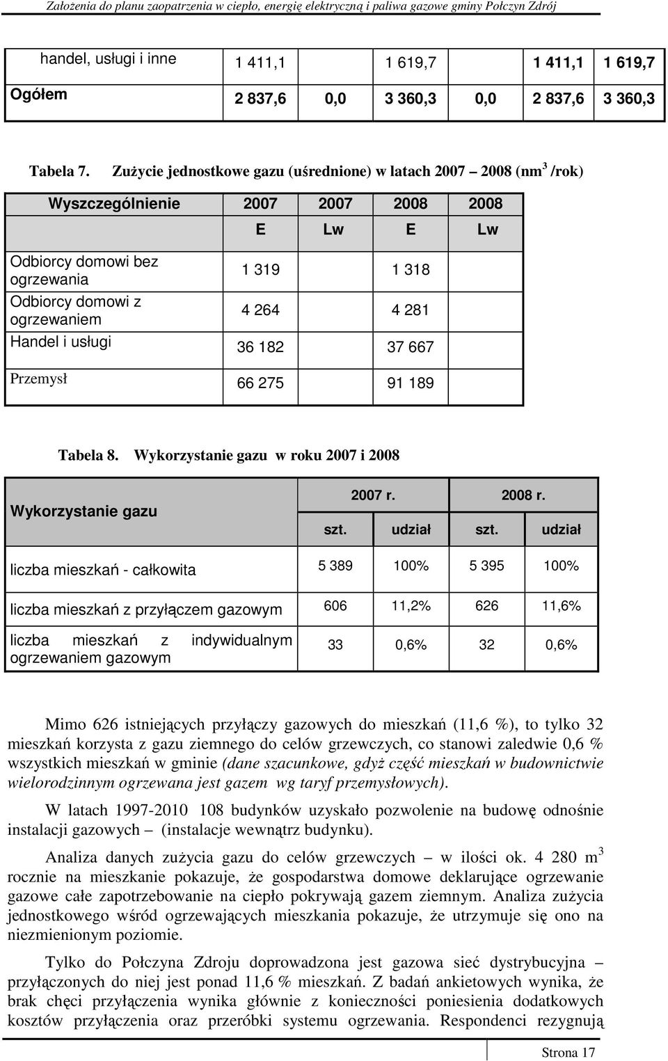 281 Handel i usługi 36 182 37 667 Przemysł 66 275 91 189 Tabela 8. Wykorzystanie gazu w roku 2007 i 2008 Wykorzystanie gazu 2007 r. 2008 r. szt. udział szt.