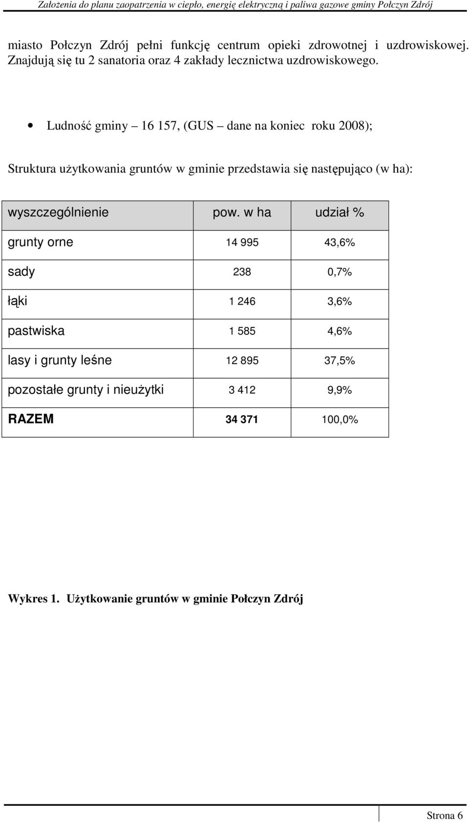 Ludność gminy 16 157, (GUS dane na koniec roku 2008); Struktura uŝytkowania gruntów w gminie przedstawia się następująco (w ha):