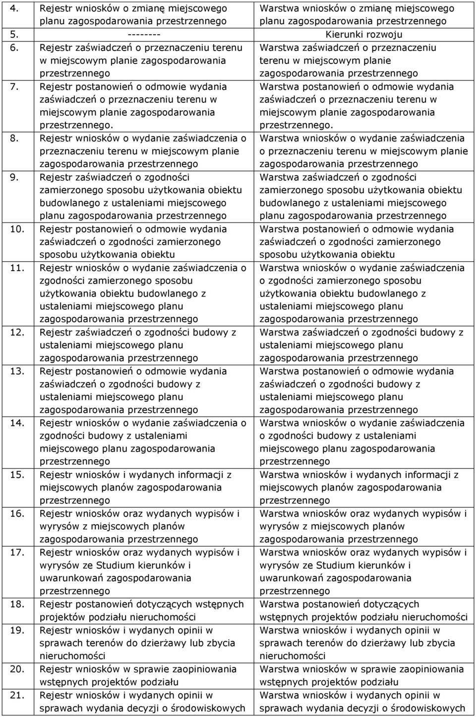 Rejestr postanowień o odmowie wydania zaświadczeń o przeznaczeniu terenu w miejscowym planie zagospodarowania przestrzennego. 8.