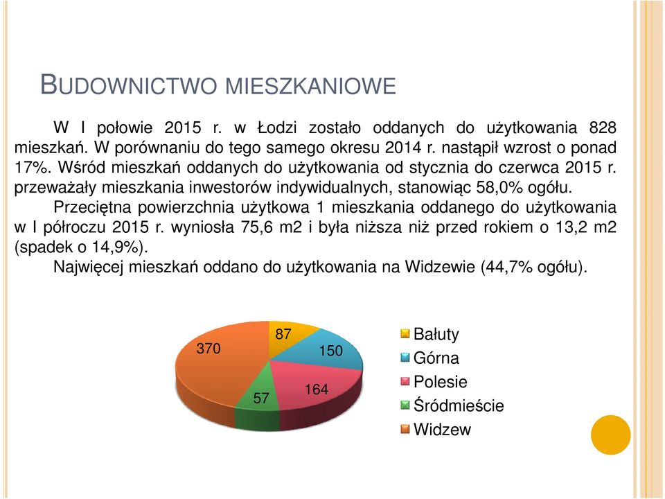 przeważały mieszkania inwestorów indywidualnych, stanowiąc 58,0% ogółu.