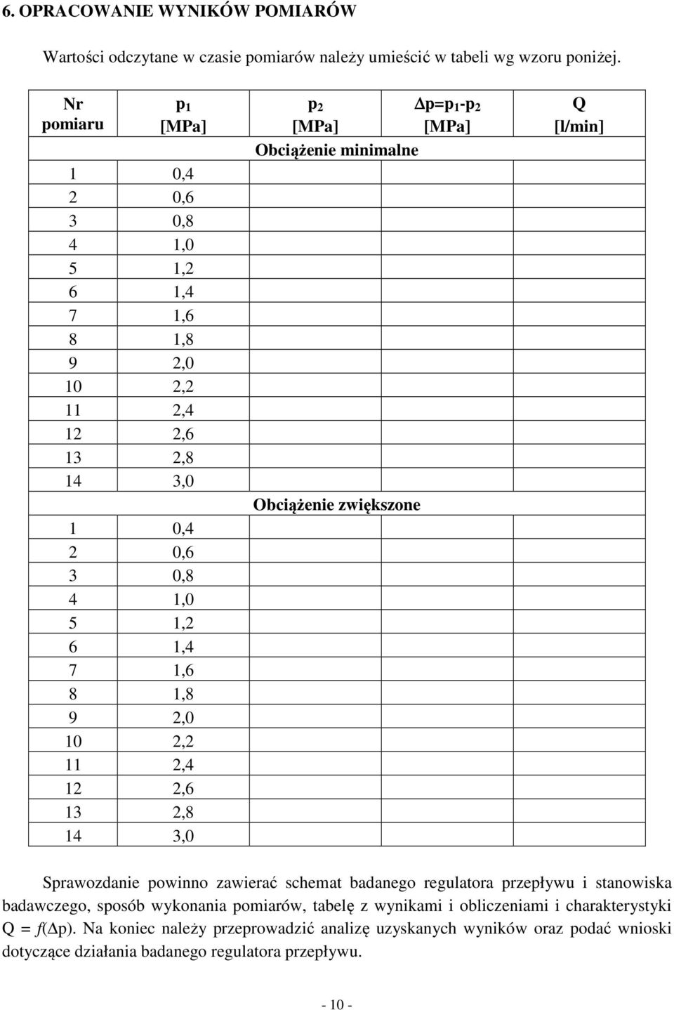 2,4 12 2,6 13 2,8 14 3,0 p 2 p=p 1 -p 2 [MPa] [MPa] Obciążenie minimalne Obciążenie zwiększone Q [l/min] Sprawozdanie powinno zawierać schemat badanego regulatora przepływu i