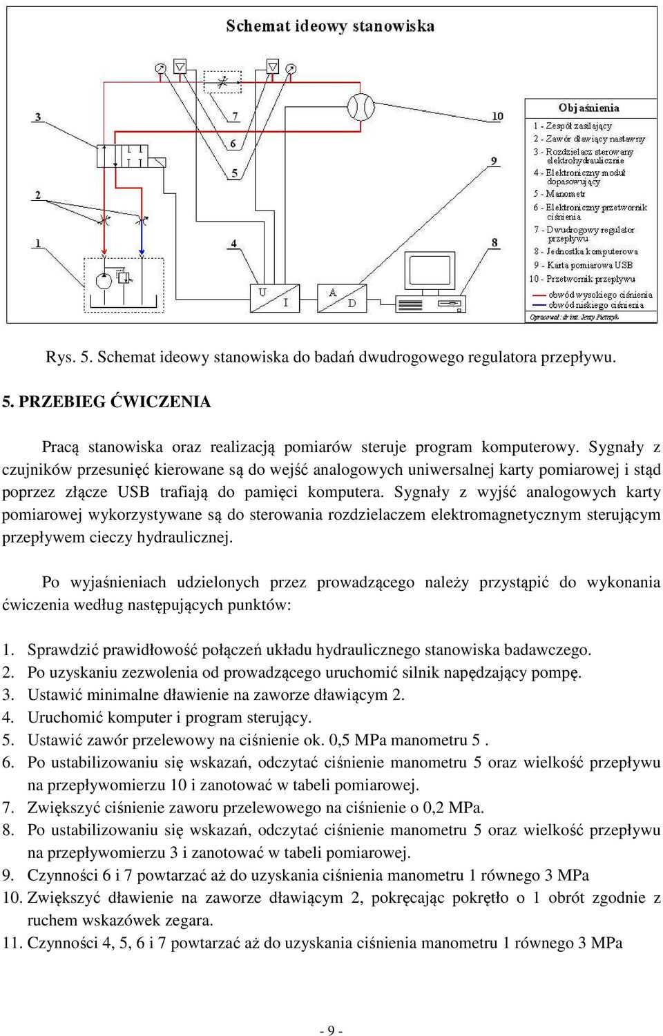 Sygnały z wyjść analogowych karty pomiarowej wykorzystywane są do sterowania rozdzielaczem elektromagnetycznym sterującym przepływem cieczy hydraulicznej.