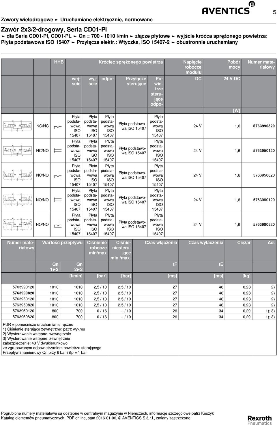 sterujące odpo- DC Pobór mocy 24 V DC [W] 24 V 1,6 5763990820 24 V 1,6 5763950120 24 V 1,6 5763950820 24 V 1,6 5763960120 24 V 1,6 5763960820 Wartość przepływu Qn 1 2 Ciśnienie robocze min/max Numer