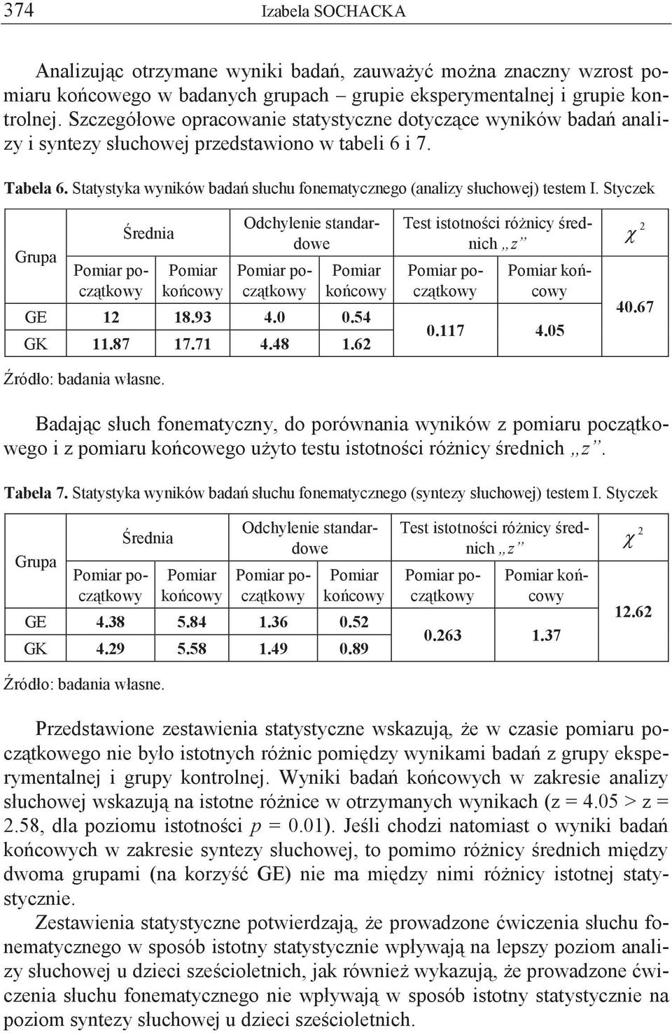 Statystyka wyników badań słuchu fonematycznego (analizy słuchowej) testem I. Styczek Grupa Średnia Pomiar początkowy Pomiar końcowy Odchylenie standardowe Pomiar początkowy Pomiar końcowy GE 12 18.