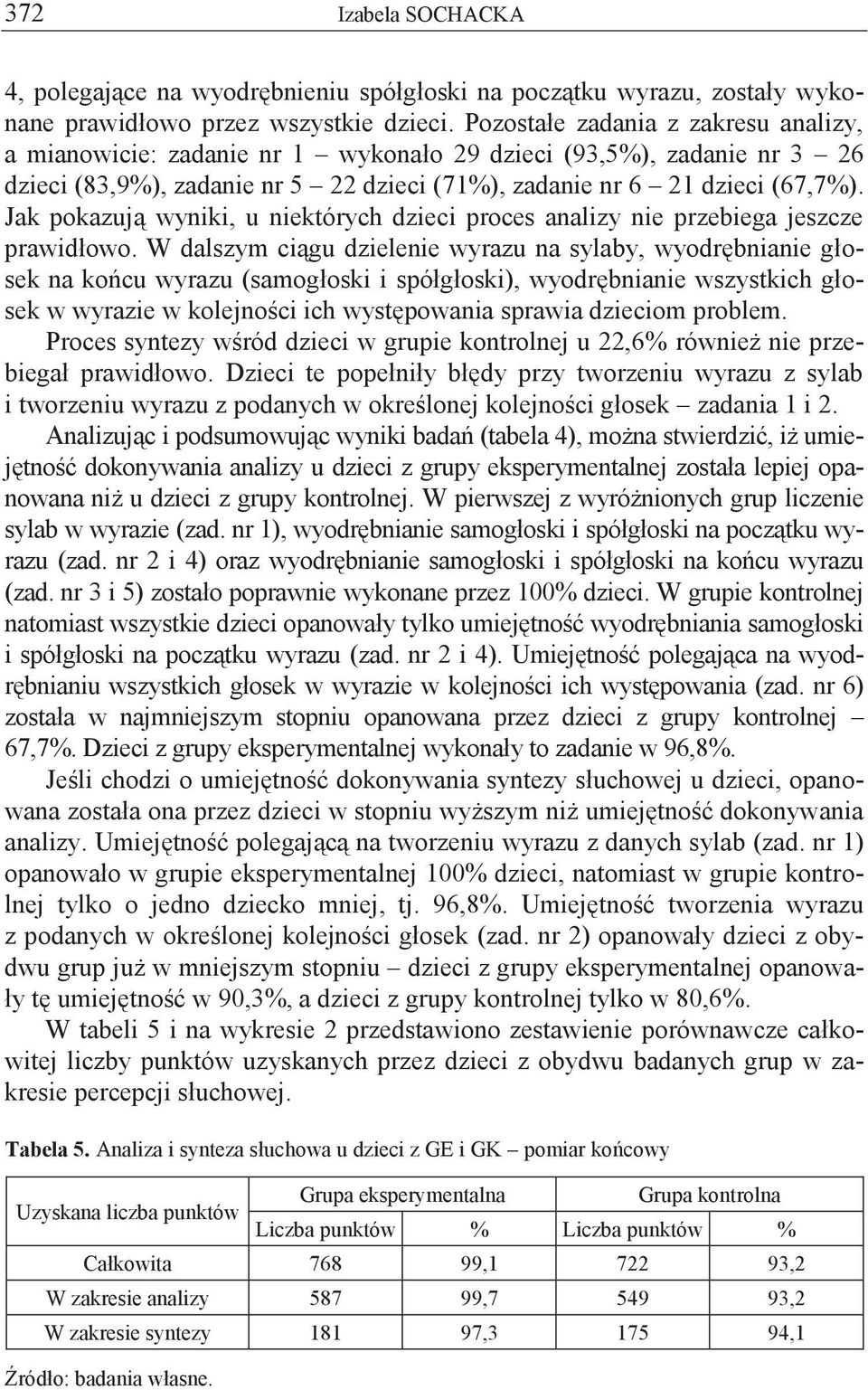 Jak pokazują wyniki, u niektórych dzieci proces analizy nie przebiega jeszcze prawidłowo.