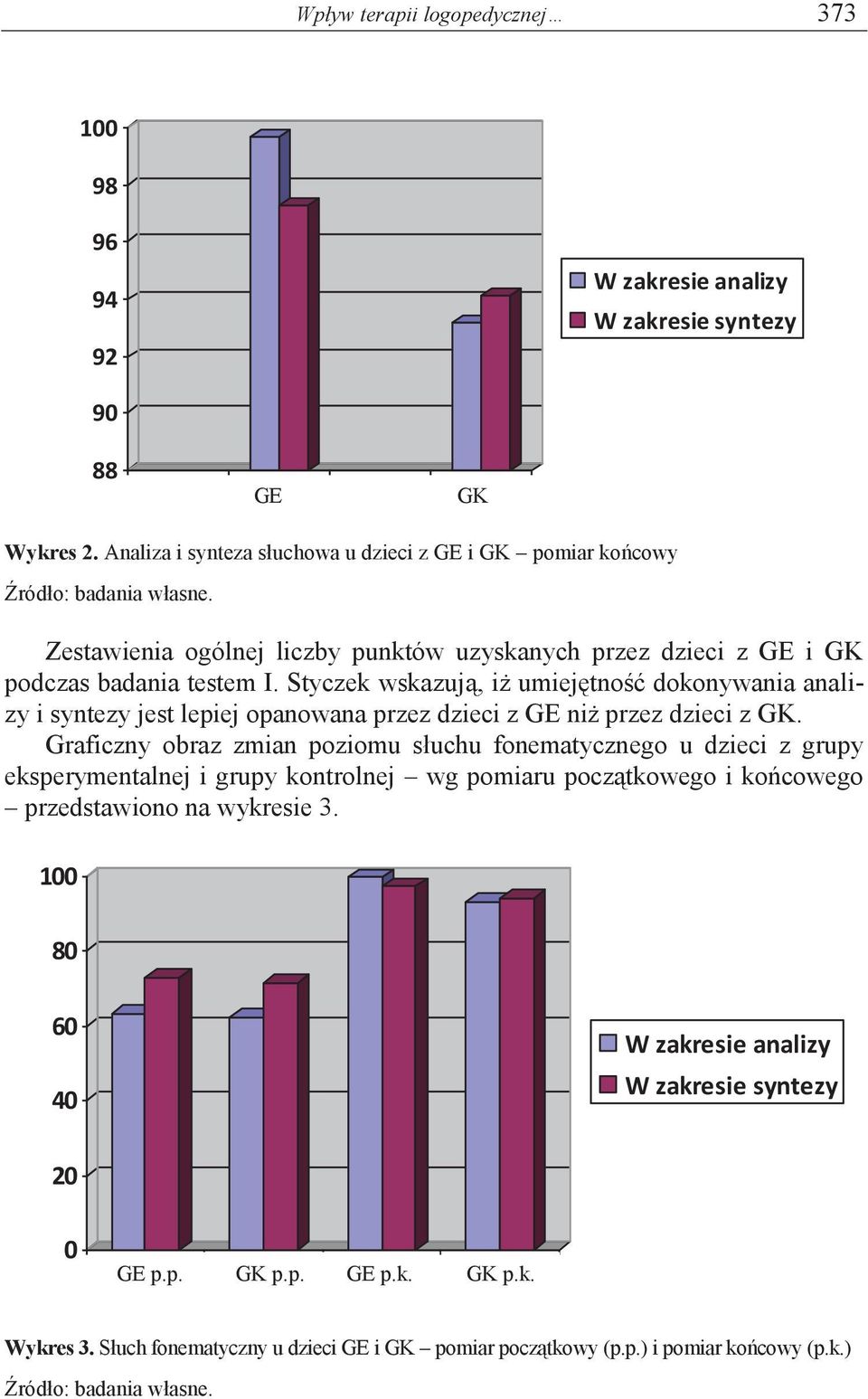 Styczek wskazują, iż umiejętność dokonywania analizy i syntezy jest lepiej opanowana przez dzieci z GE niż przez dzieci z GK.