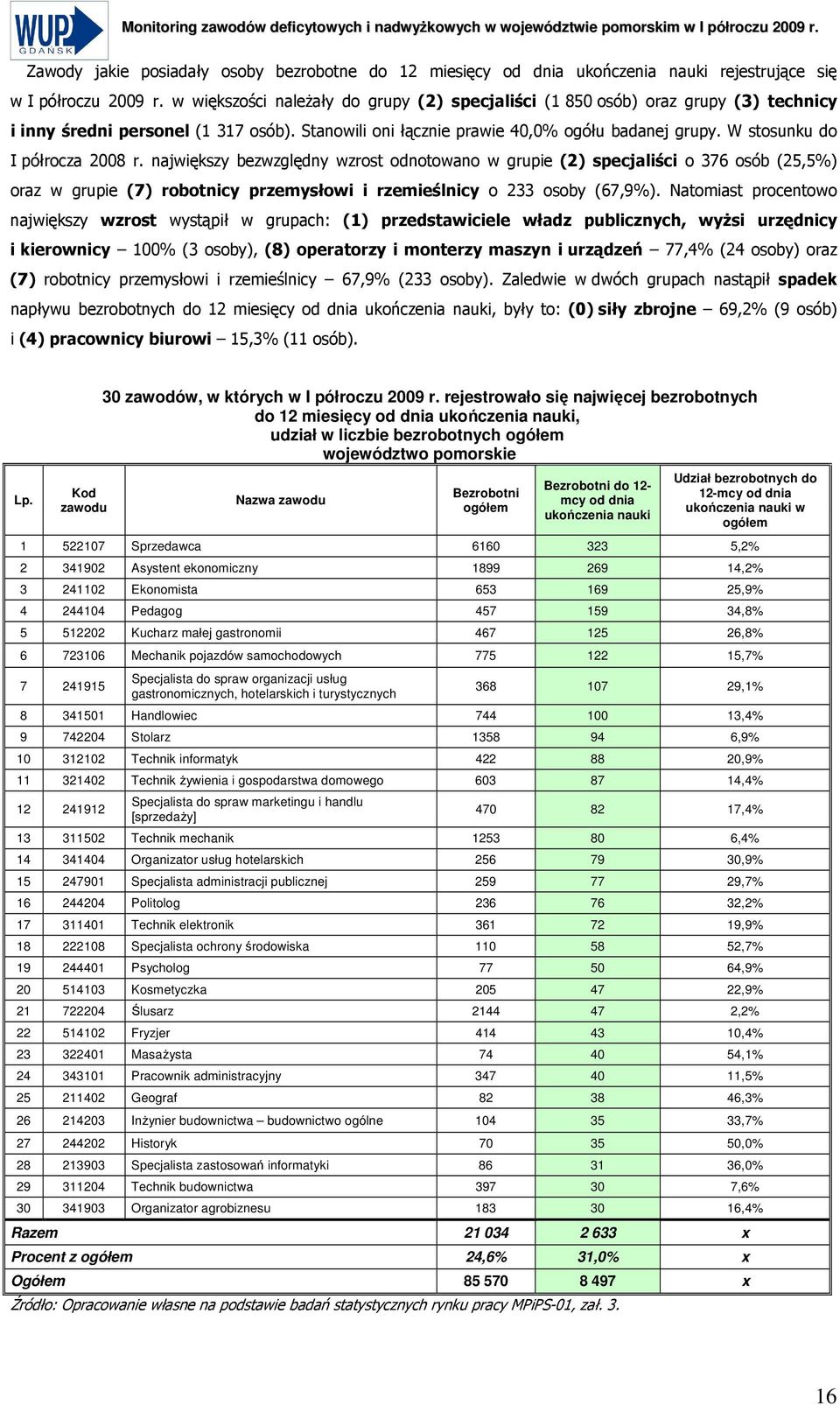 największy bezwzględny wzrost odnotowano w grupie (2) specjaliści o 376 osób (25,5%) oraz w grupie (7) robotnicy przemysłowi i rzemieślnicy o 233 osoby (67,9%).