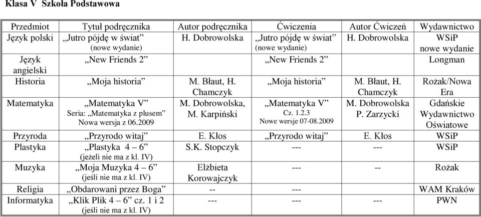 Dobrowolska, Matematyka V M. Dobrowolska Gdańskie Seria: Matematyka z plusem M. Karpiński Cz. 1.2.3 P. Zarzycki Nowa wersja z 06.2009 Nowe wersje 07-08.2009 Przyroda Przyrodo witaj E.