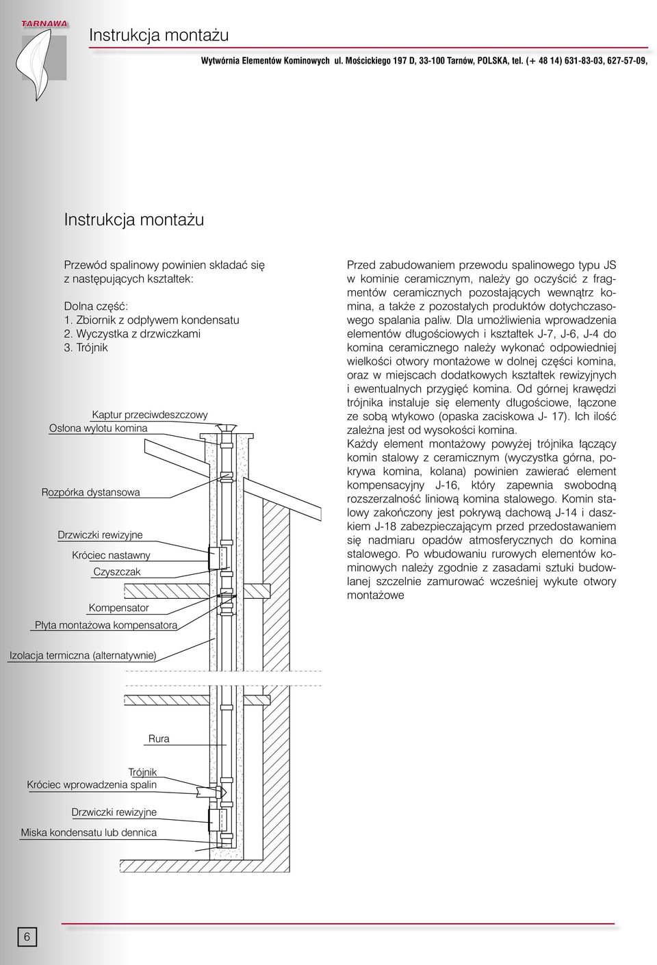 Trójnik Kaptur przeciwdeszczowy Os ona wylotu komina Rozpórka dystansowa Drzwiczki rewizyjne Króciec nastawny Czyszczak Kompensator P yta monta owa kompensatora Przed zabudowaniem przewodu