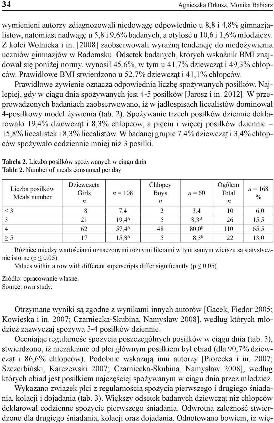 Odsetek badaych, których wskaźik BMI zajdował się poiżej ormy, wyosił 45,6, w tym u 41,7 dziewcząt i 49,3 chłopców. Prawidłowe BMI stwierdzoo u 52,7 dziewcząt i 41,1 chłopców.