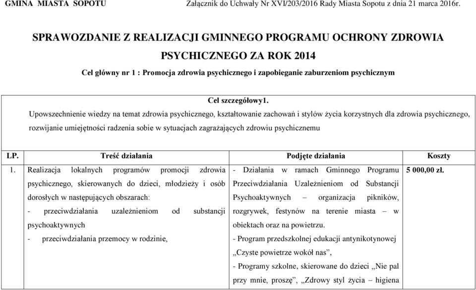 Upowszechnienie wiedzy na temat zdrowia psychicznego, kształtowanie zachowań i stylów życia korzystnych dla zdrowia psychicznego, rozwijanie umiejętności radzenia sobie w sytuacjach zagrażających