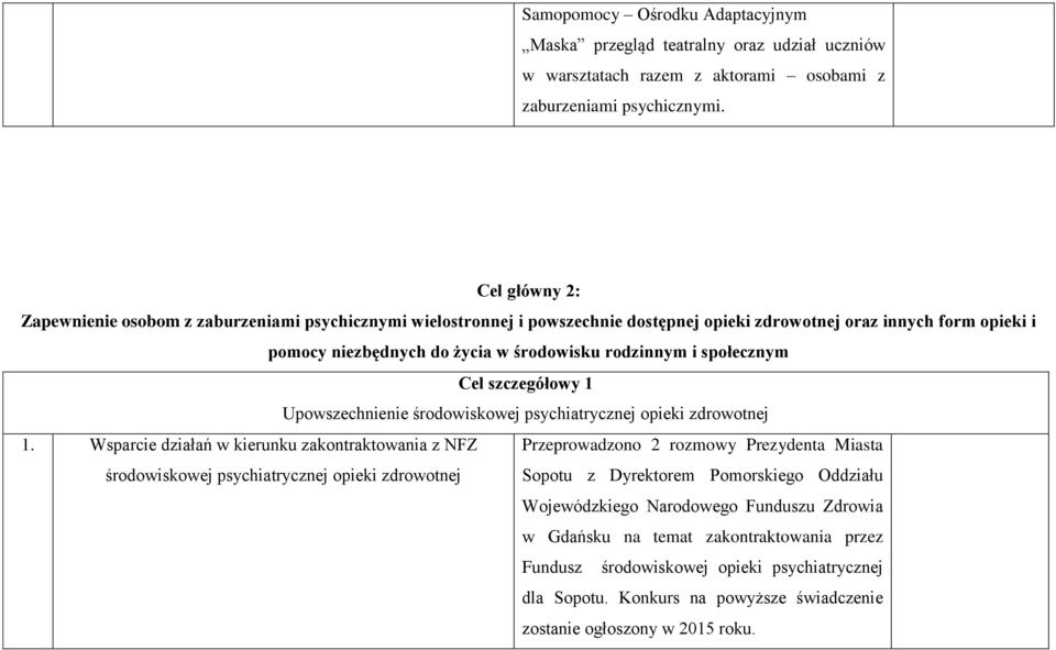 społecznym Cel szczegółowy 1 Upowszechnienie środowiskowej psychiatrycznej opieki zdrowotnej 1.