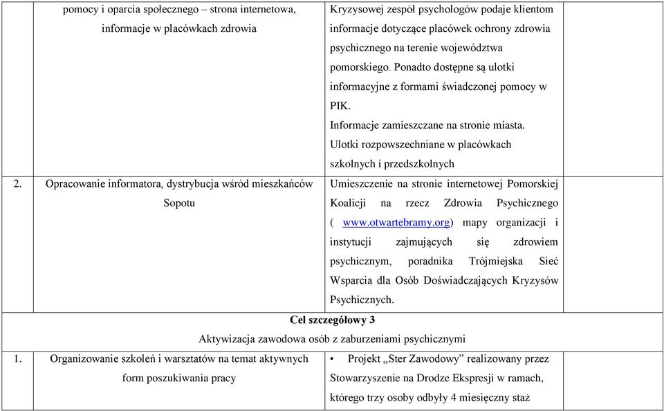 Ulotki rozpowszechniane w placówkach szkolnych i przedszkolnych 2.
