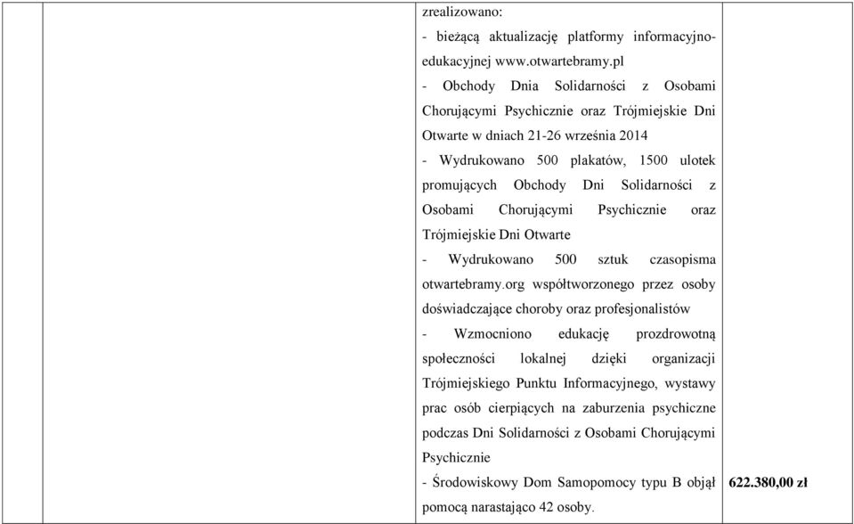 Solidarności z Osobami Chorującymi Psychicznie oraz Trójmiejskie Dni Otwarte - Wydrukowano 500 sztuk czasopisma otwartebramy.
