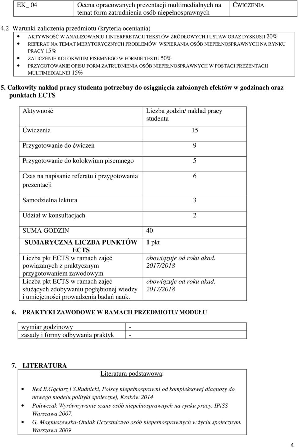 NIEPEŁNOSPRAWNYCH NA RYNKU PRACY 15% ZALICZENIE KOLOKWIUM PISEMNEGO W FORMIE TESTU 50% PRZYGOTOWANIE OPISU FORM ZATRUDNIENIA OSÓB NIEPEŁNOSPRAWNYCH W POSTACI PREZENTACJI MULTIMEDIALNEJ 15% 5.