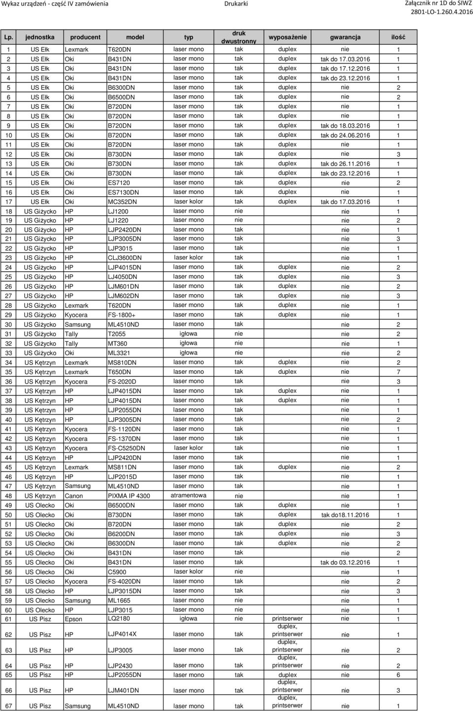 2016 1 4 US E³k Oki B431DN laser mono tak duplex tak do 23.12.
