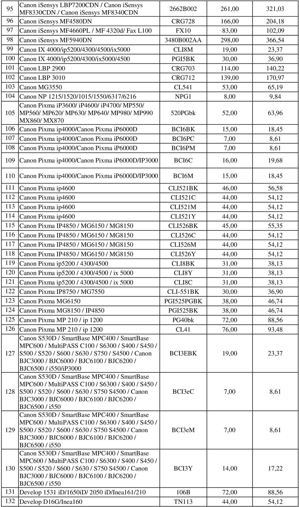 LBP 2900 CRG703 114,00 140,22 102 Canon LBP 3010 CRG712 139,00 170,97 103 Canon MG3550 CL541 53,00 65,19 104 Canon NP 1215/1520/1015/1550/6317/6216 NPG1 8,00 9,84 Canon Pixma ip3600/ ip4600/ ip4700/