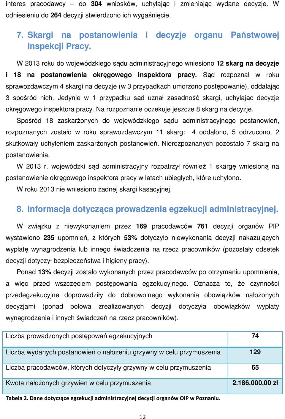 W 2013 roku do wojewódzkiego sądu administracyjnego wniesiono 12 skarg na decyzje i 18 na postanowienia okręgowego inspektora pracy.
