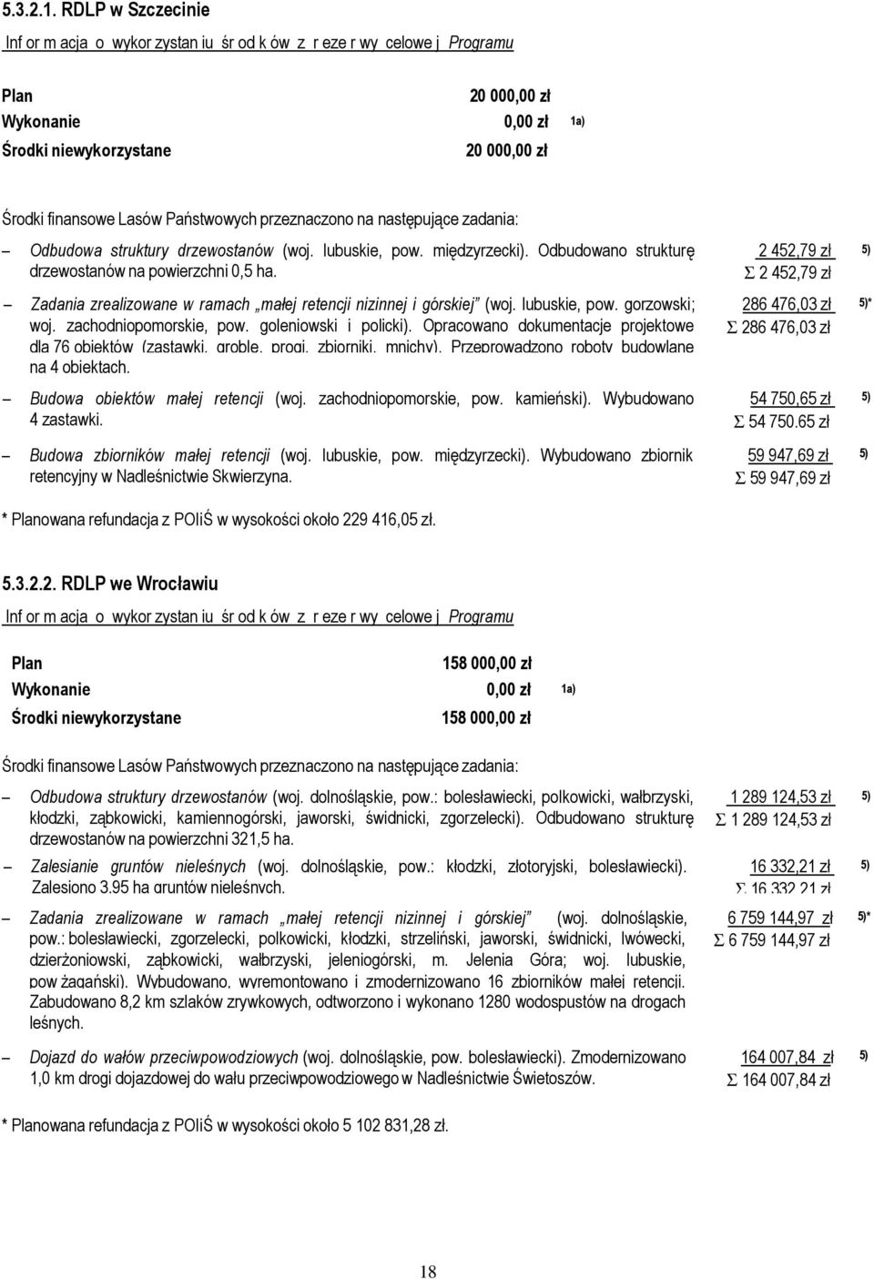 przeznaczono na następujące zadania: Odbudowa struktury drzewostanów (woj. lubuskie, pow. międzyrzecki). Odbudowano strukturę drzewostanów na powierzchni 0,5 ha.