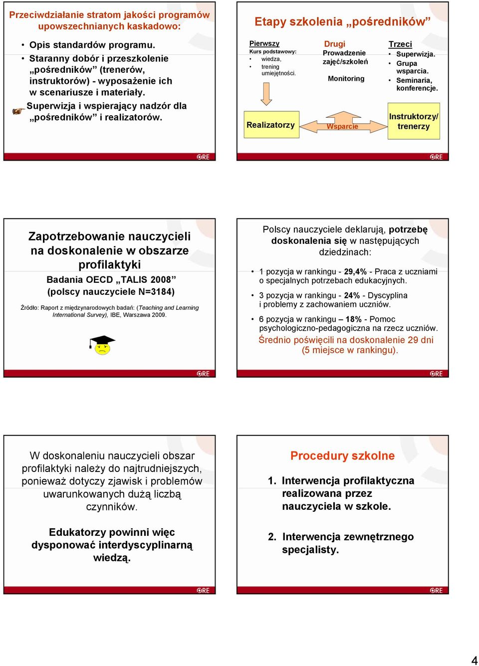 Pierwszy Kurs podstawowy: wiedza, trening umiejętności. Realizatorzy Drugi Prowadzenie zajęć/szkoleń Monitoring Wsparcie Trzeci Superwizja. Grupa wsparcia. Seminaria, konferencje.