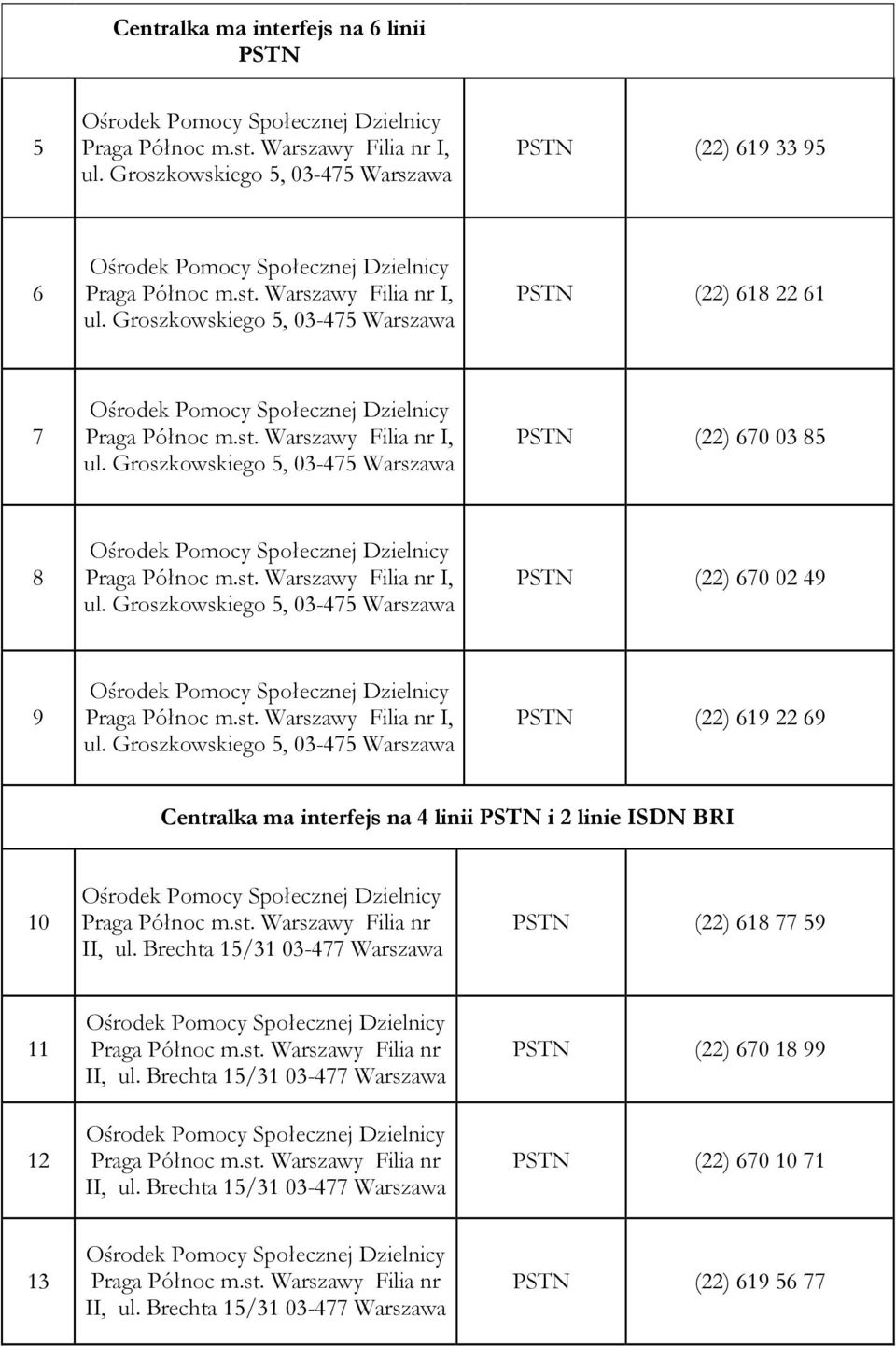 69 Centralka ma interfejs na 4 linii PSTN i 2 linie ISDN BRI 10 PSTN (22)