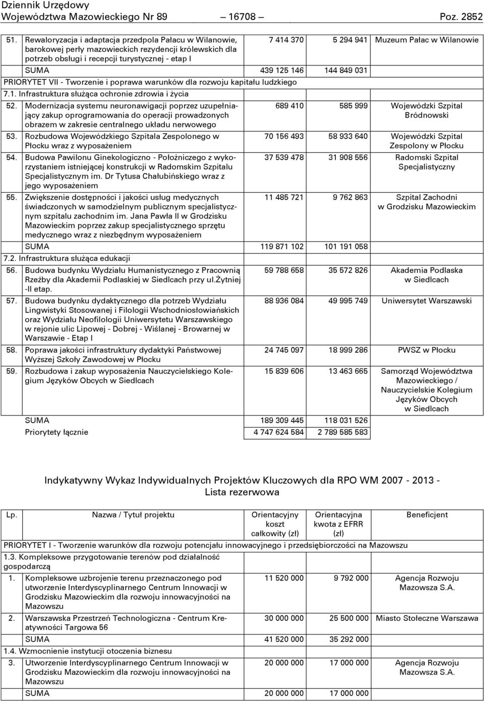 VII - Tworzenie i poprawa warunków dla rozwoju kapitału ludzkiego 7.1. Infrastruktura słuġąca ochronie zdrowia i ġycia 52.