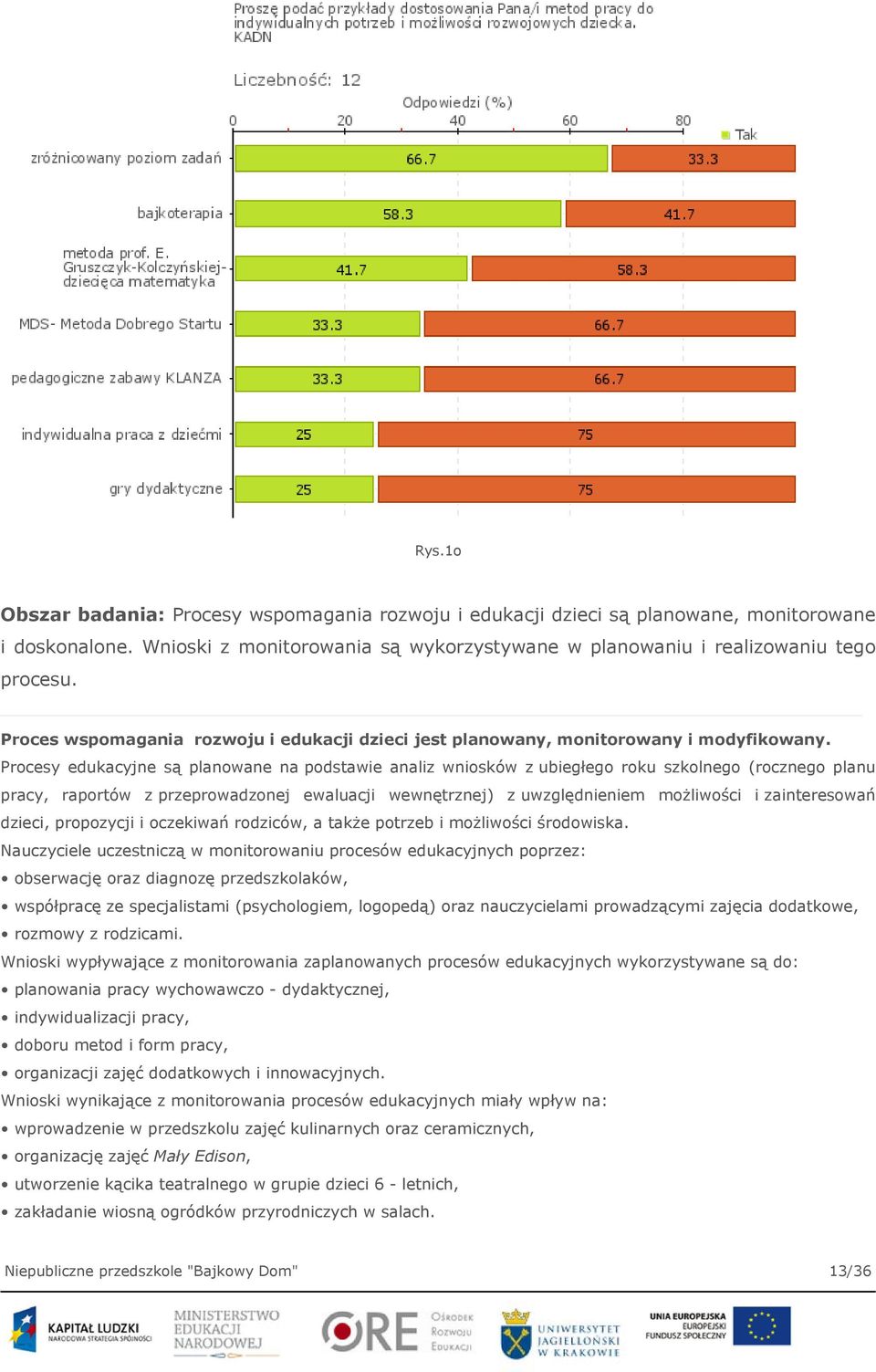 Procesy edukacyjne są planowane na podstawie analiz wniosków z ubiegłego roku szkolnego (rocznego planu pracy, raportów z przeprowadzonej ewaluacji wewnętrznej) z uwzględnieniem możliwości i