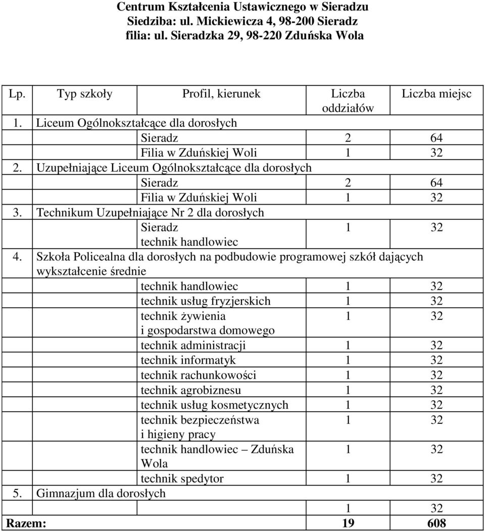Technikum Uzupełniające Nr 2 dla dorosłych Sieradz technik handlowiec 4.