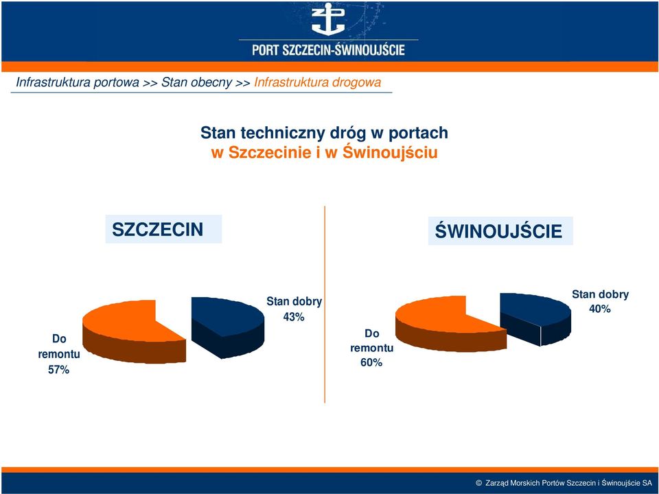 portach w Szczecinie i w Świnoujściu SZCZECIN