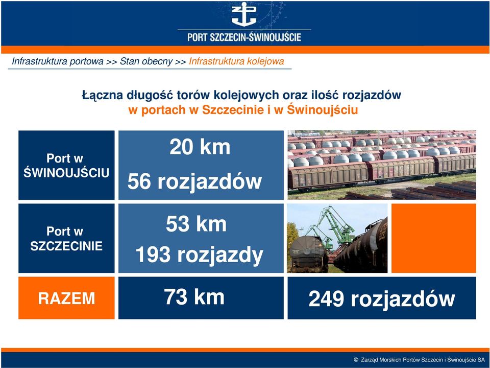 Szczecinie i w Świnoujściu Port w ŚWINOUJŚCIU Port w SZCZECINIE