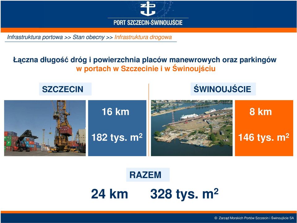 parkingów w portach w Szczecinie i w Świnoujściu SZCZECIN