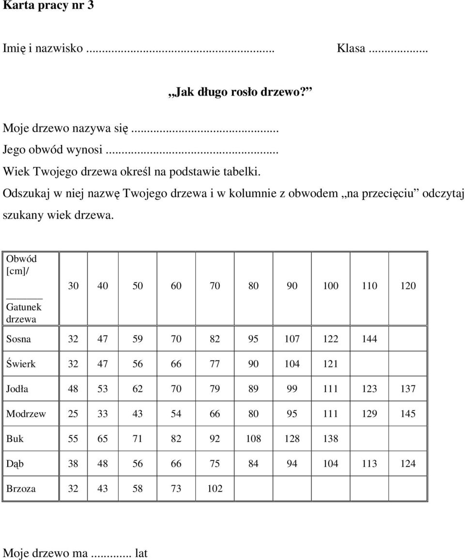 Odszukaj w niej nazwę Twojego drzewa i w kolumnie z obwodem na przecięciu odczytaj szukany wiek drzewa.