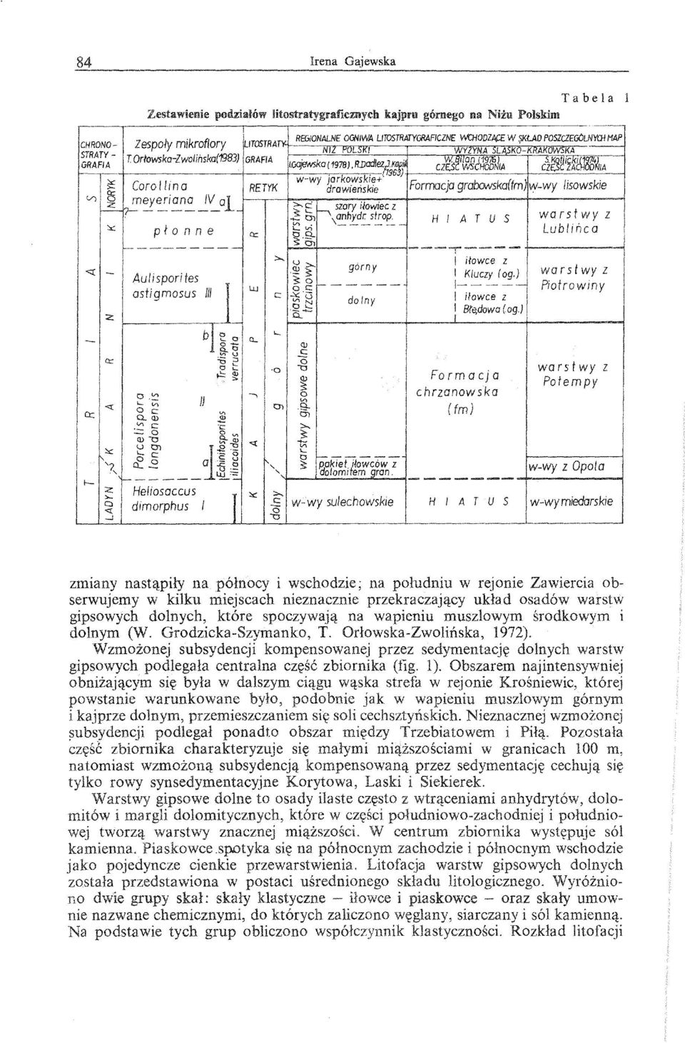 <::::( - gorny warstwy z :z: do ny a::: t:t::.q: Formacja chrzanowska ( fm) warstwy ~.
