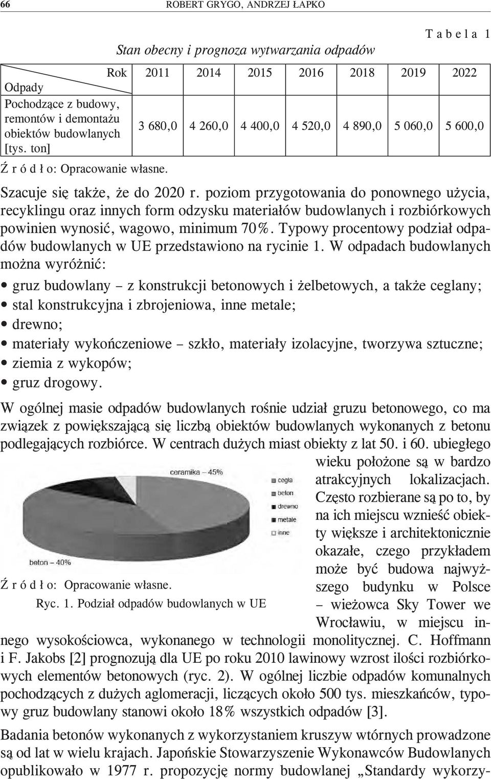 poziom przygotowania do ponownego użycia, recyklingu oraz innych form odzysku materiałów budowlanych i rozbiórkowych powinien wynosić, wagowo, minimum 70%.