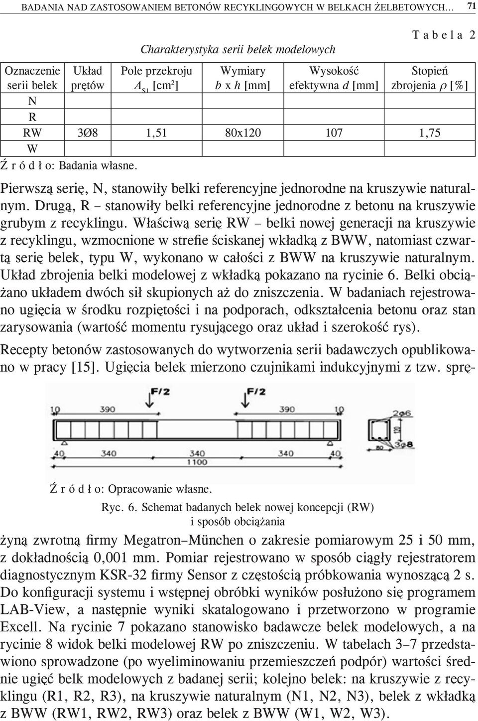 3Ø8 1,51 80x120 107 1,75 W Ź r ó d ł o: Badania własne. Pierwszą serię, N, stanowiły belki referencyjne jednorodne na kruszywie naturalnym.